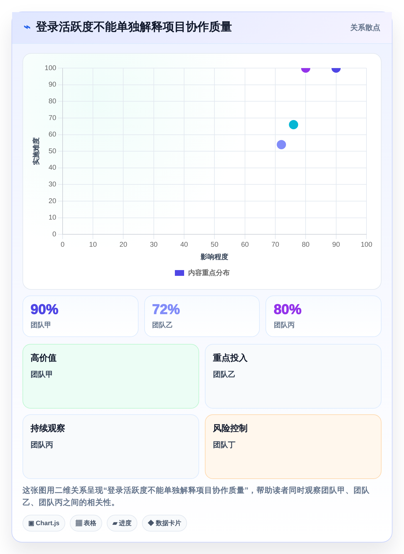项目管理新趋势:2026年最受欢迎的5大工作任务工具盘点