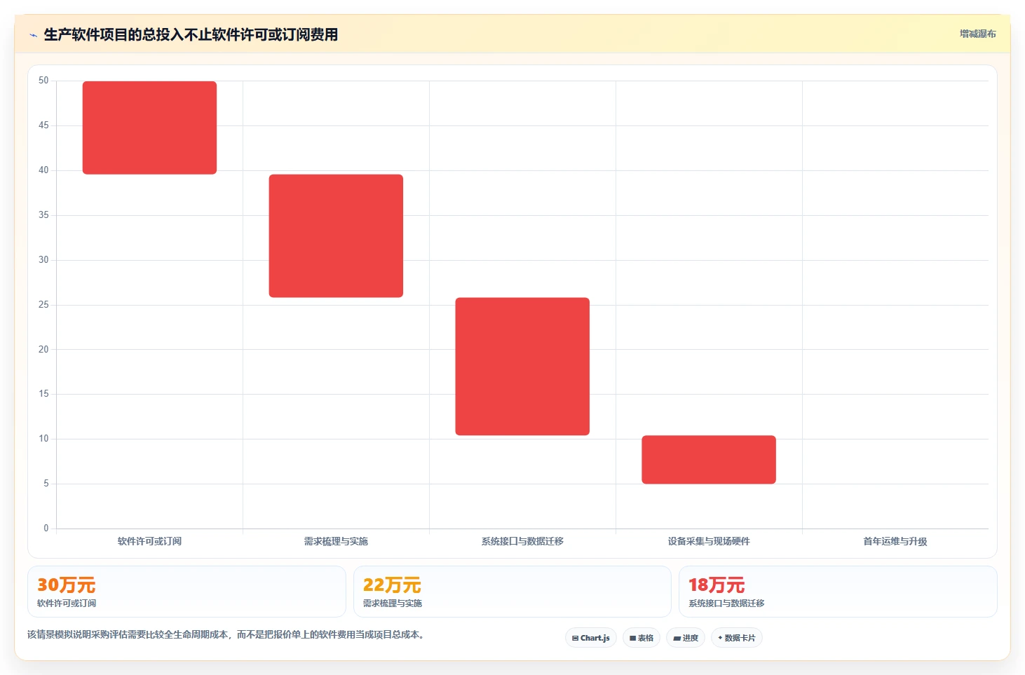 2026年效率革命:6大生产过程管理软件工具对比与选型指南