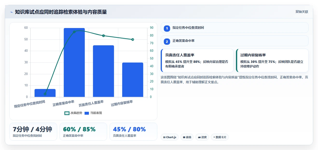 选对知识库系统功能点工具,让团队协作更高效!2026年5款热门推荐