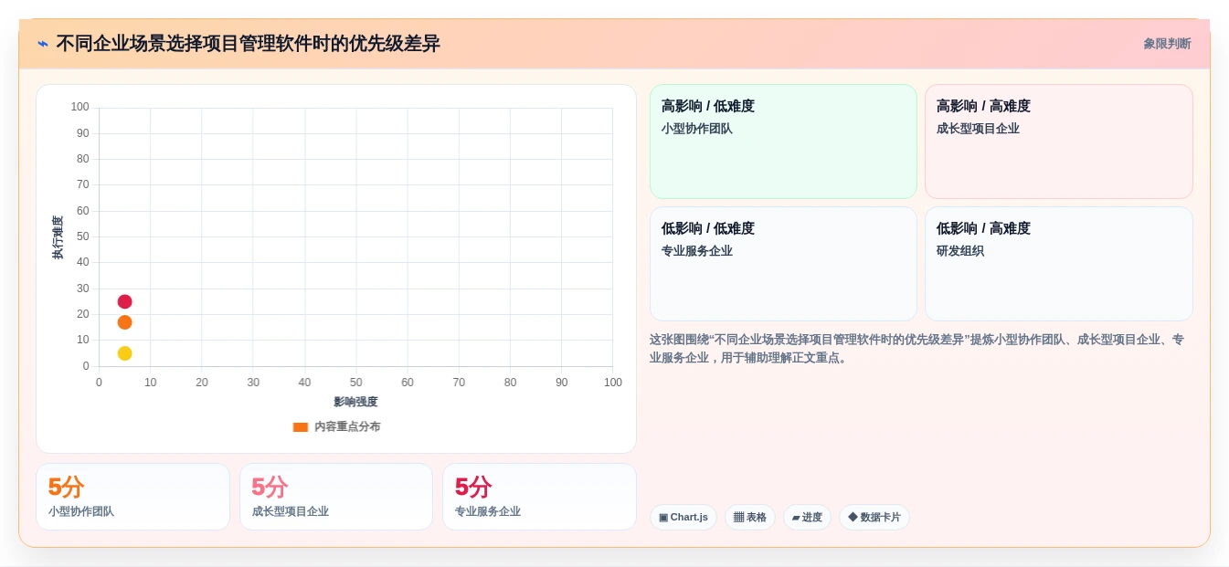 2026年高效智能项目管理软件TOP10实测:企业级选型指南