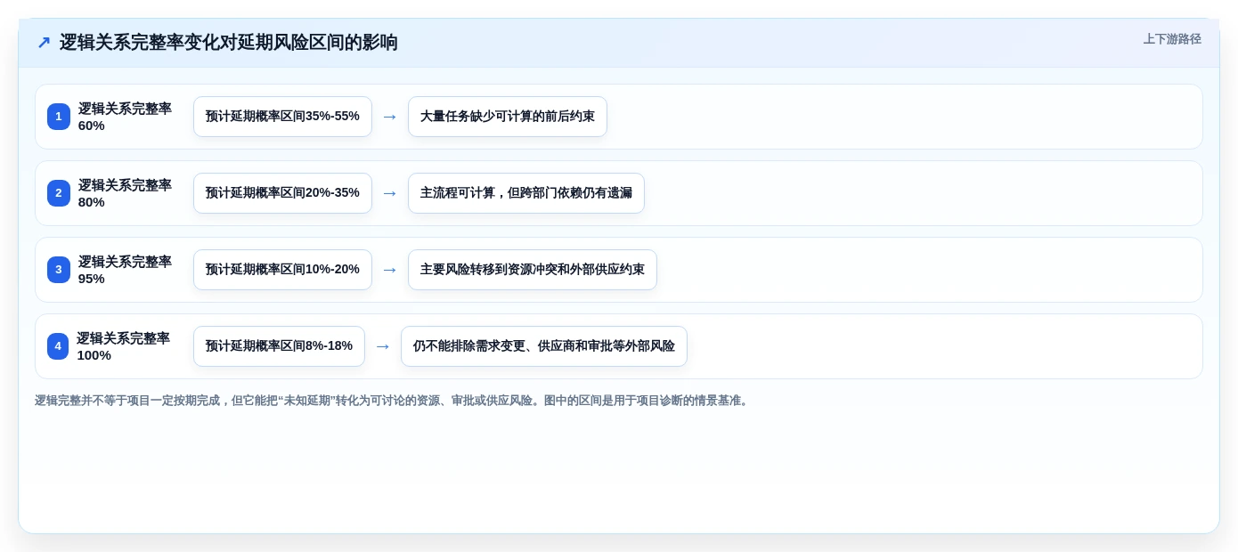 2026年项目管理利器：6款顶级绘制进度计划网络图的软件全面对比