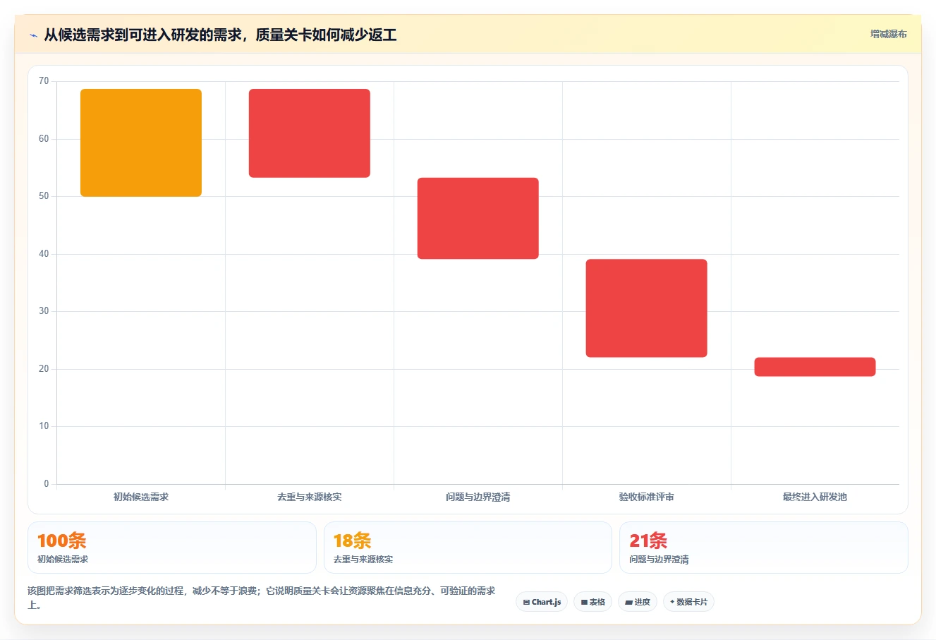2026年必备:8款顶级需求分析工具全面对比
