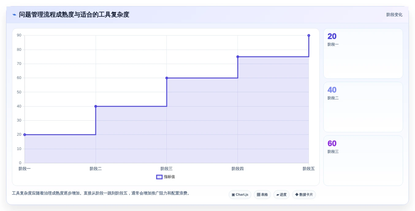 提升团队协作:2026年8大问题清单管理软件工具推荐