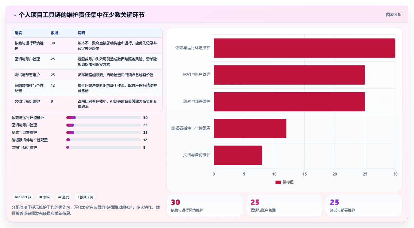 从入门到精通：2026年个人开发工具选购指南