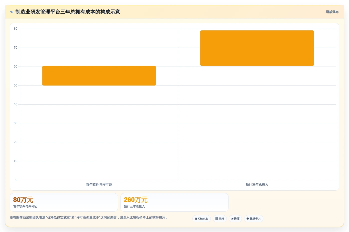 2026年制造业研发管理平台选型指南：6款主流工具对比分析