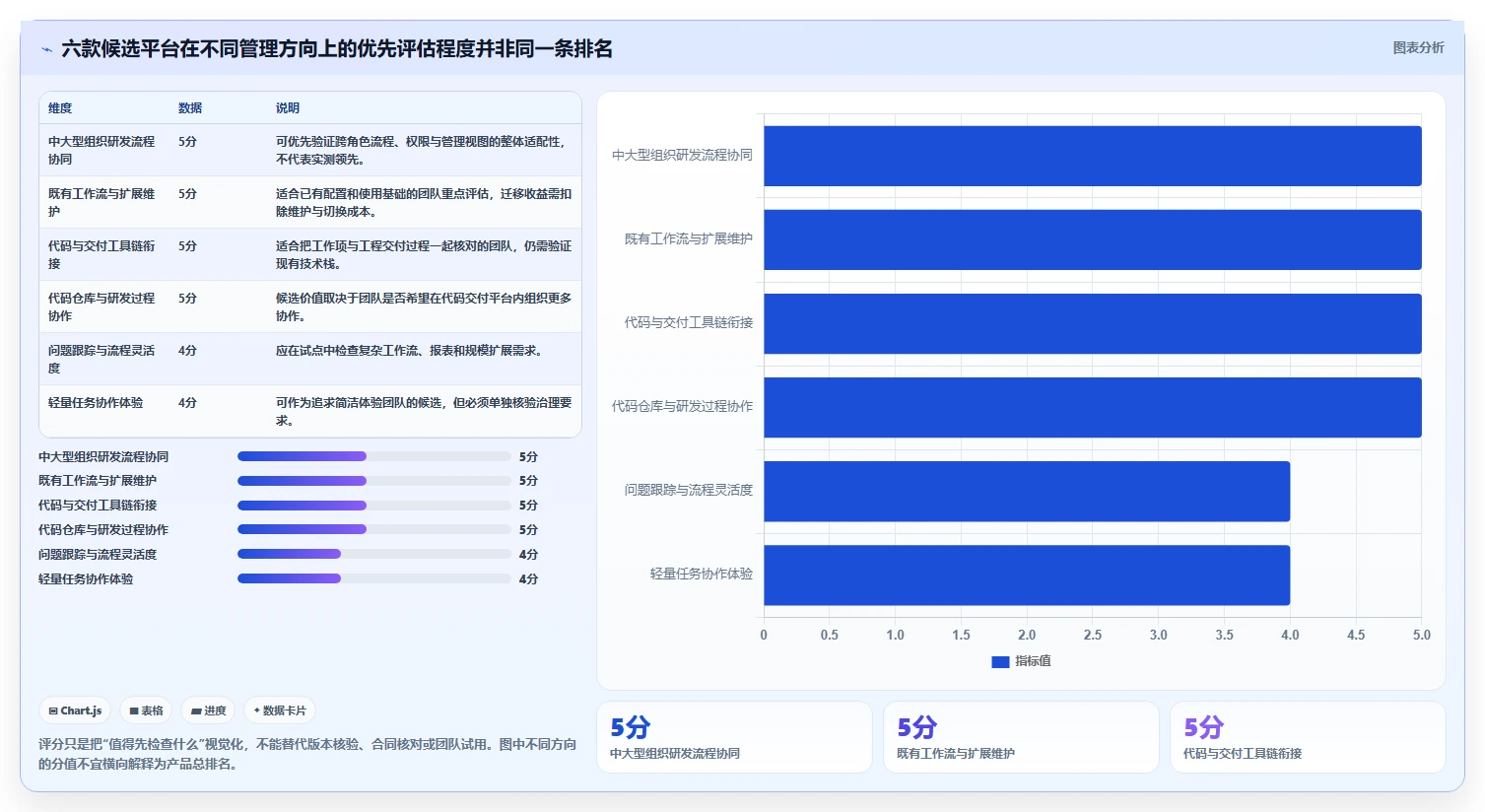 2026年研发团队必备：6大PingCode项目管理平台工具对比