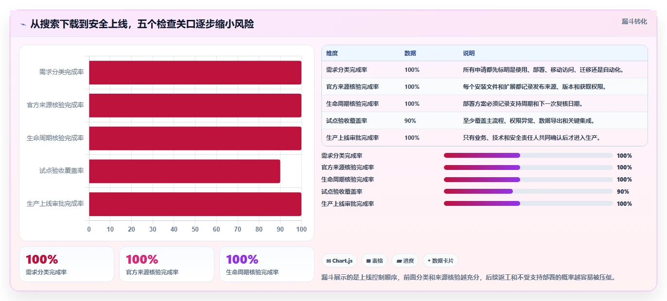 2026年最新指南：5大jira如何下载工具对比分析