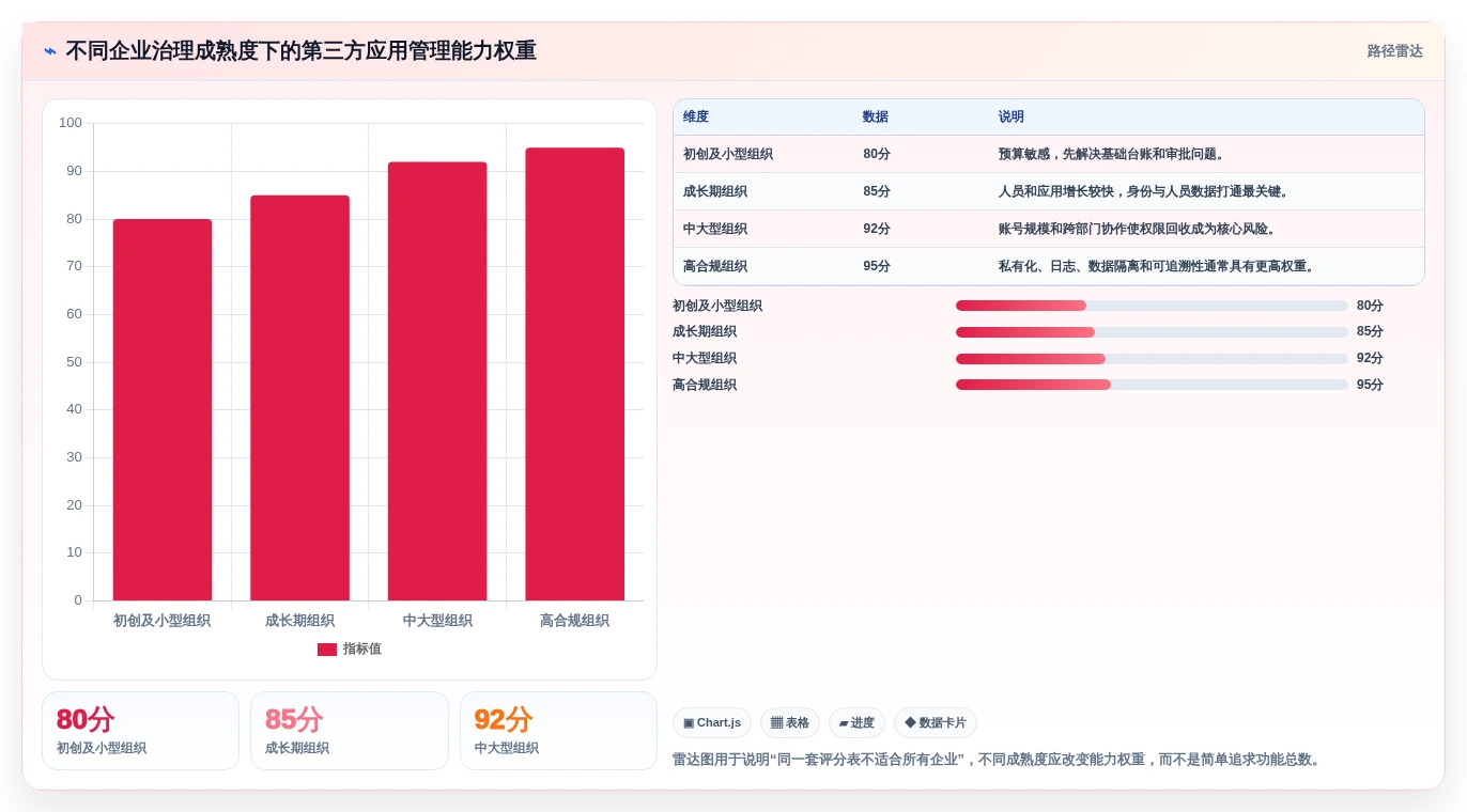 从入门到精通:2026年第三方应用管理软件选型指南