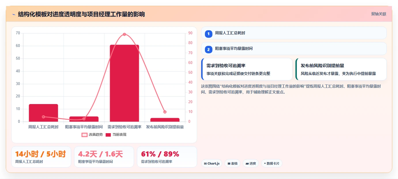 2026年项目管理新趋势:6款软件项目进度计划模板工具全面对比