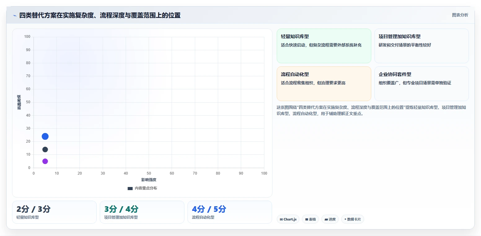 2026流程自动化Confluence替代软件哪家性价比高？深度测评与选型解析