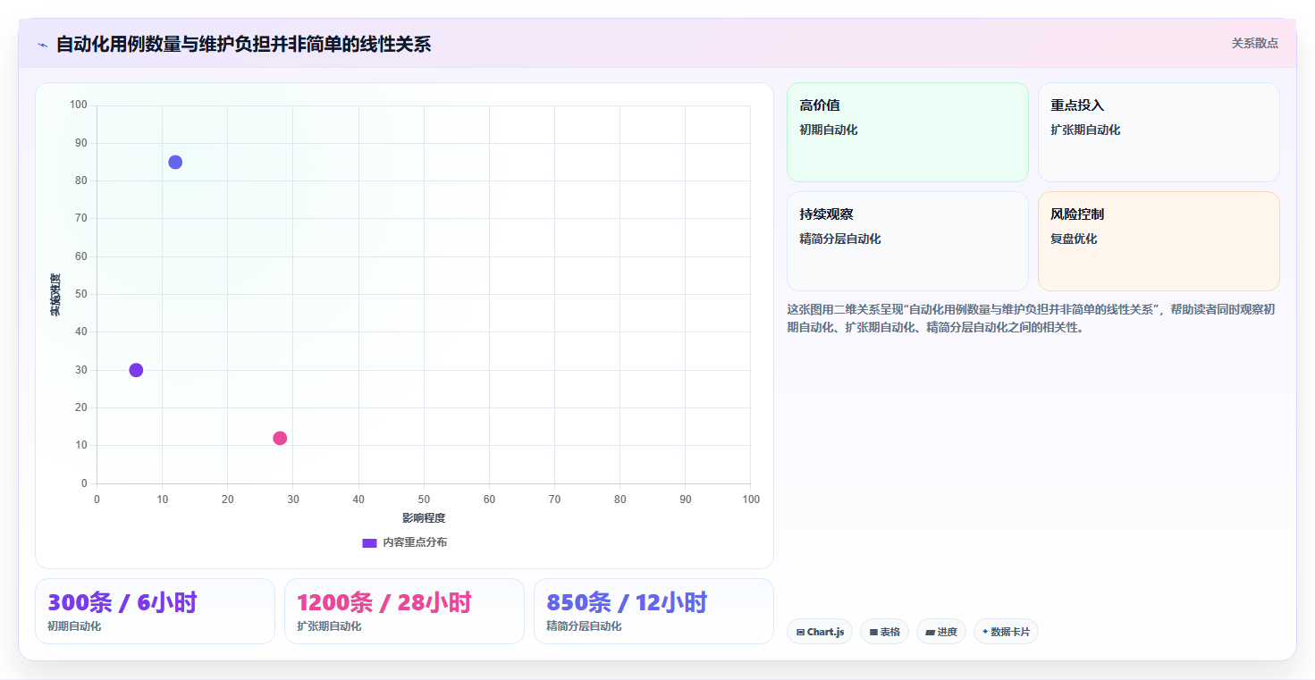 项目管理新趋势:2026年不可错过的8大测试使用的工具