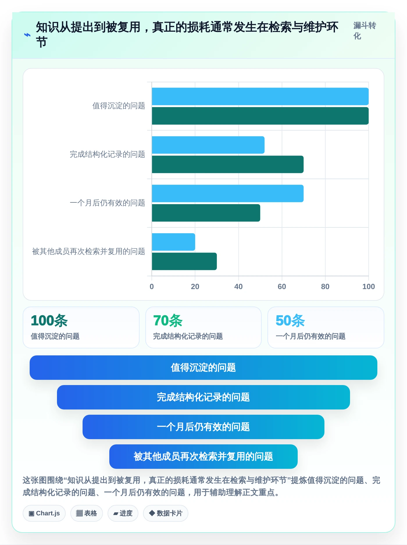 提升团队效率：2026年最值得投资的5大京东知识库管理系统推荐