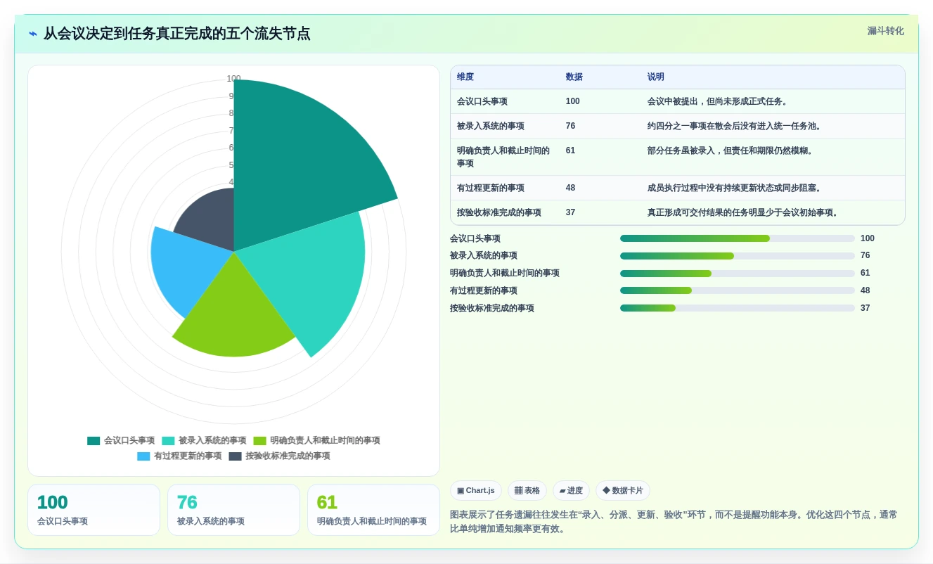 提升团队协作:2026年最受欢迎的5大工作任务提醒工具推荐