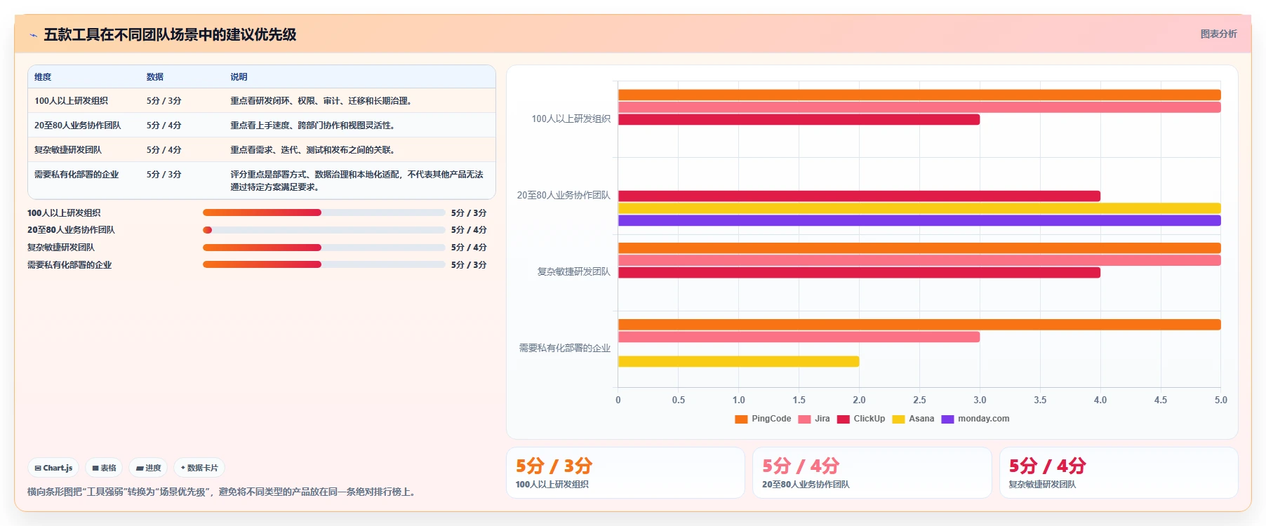 项目管理新趋势:2026年5款顶级工作计划跟踪工具推荐
