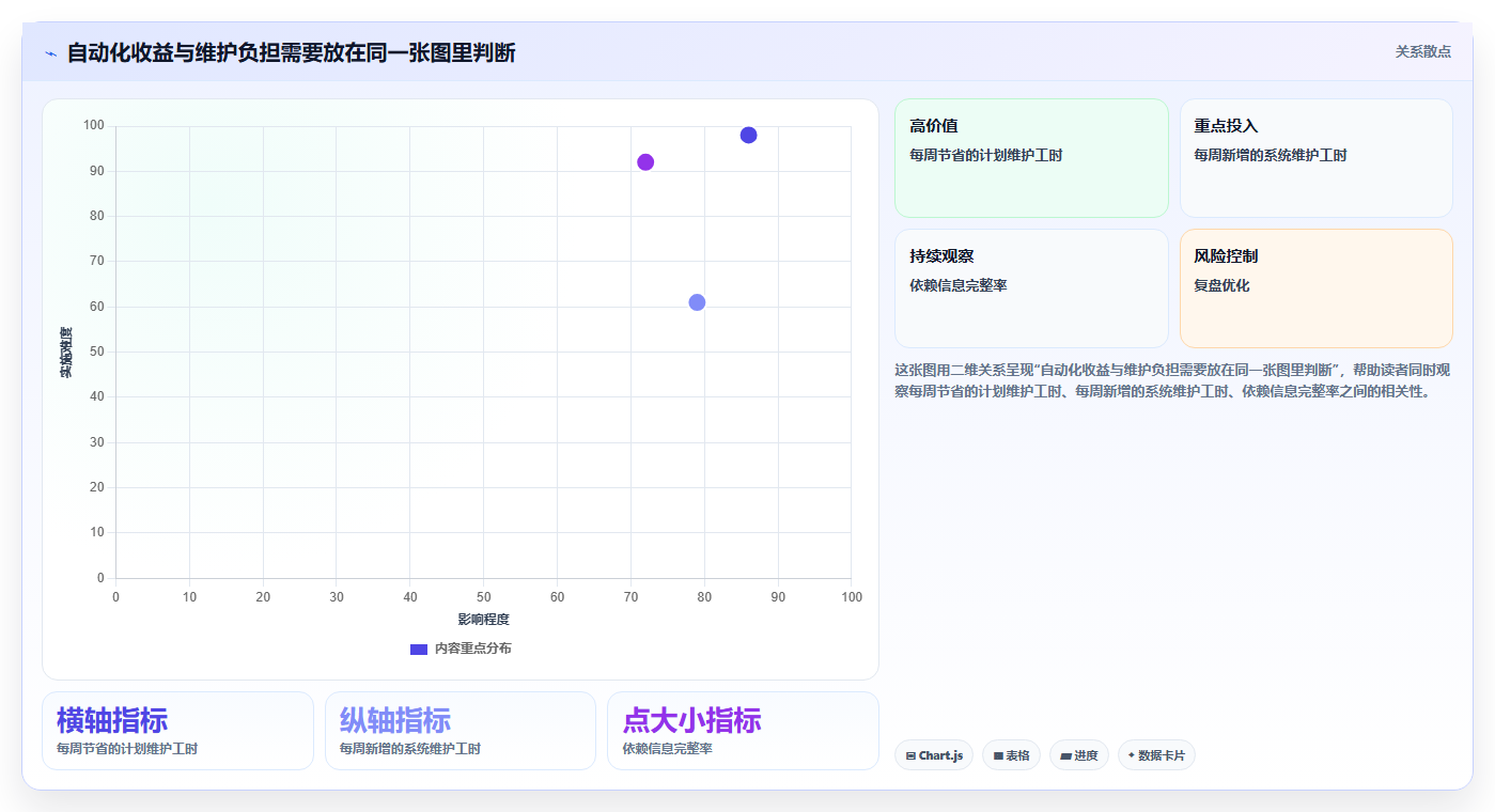 研发管理效率倍增!5款顶级自动生成进度计划的软件工具推荐