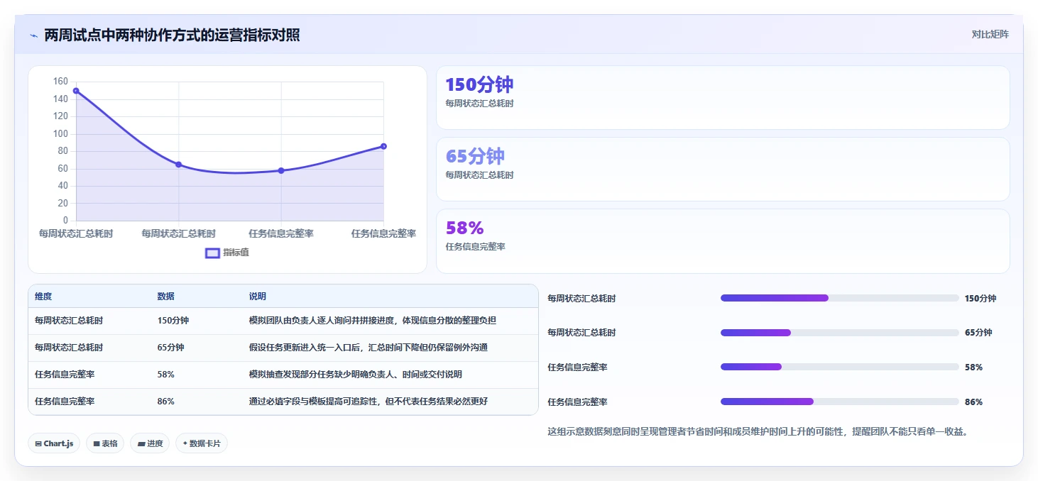 提升团队协作:2026年必备的6款好用项目计划管理软件推荐
