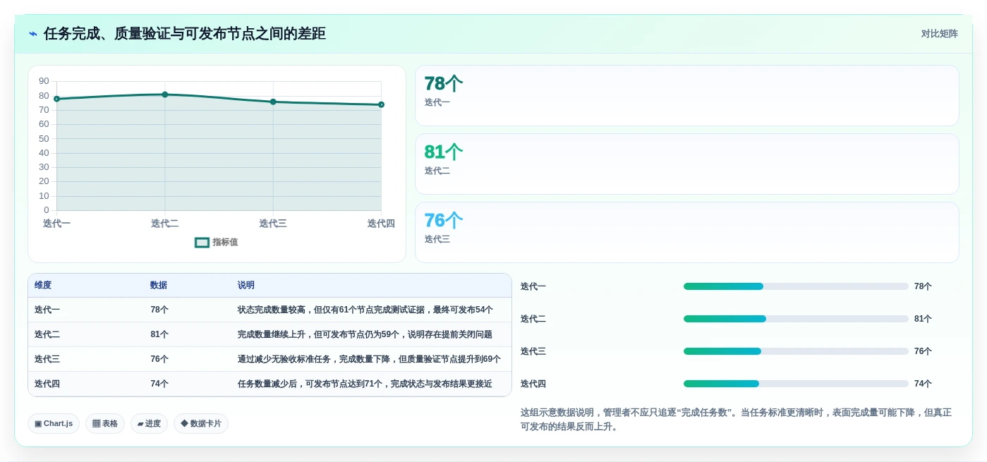2026年必备:6大vue项目节点管理系统工具对比与选型指南