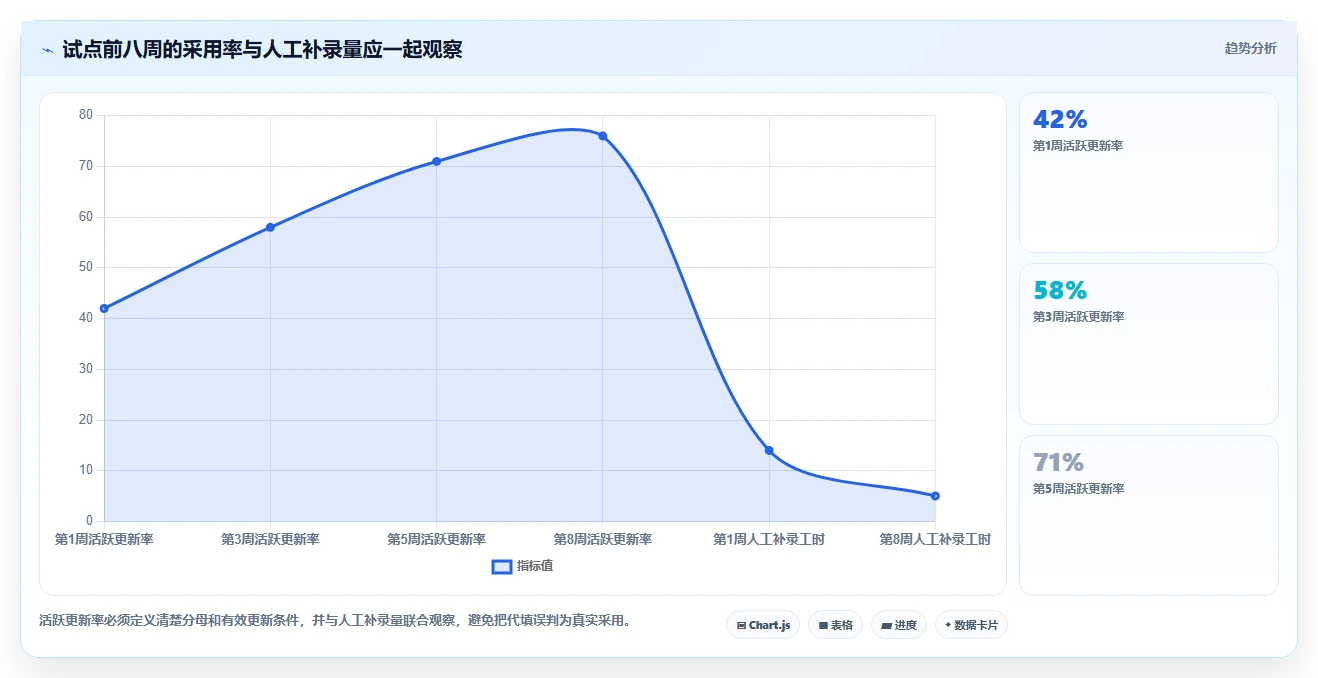 项目经理必读:2026年企业项目管理平台选型指南与7款热门工具对比