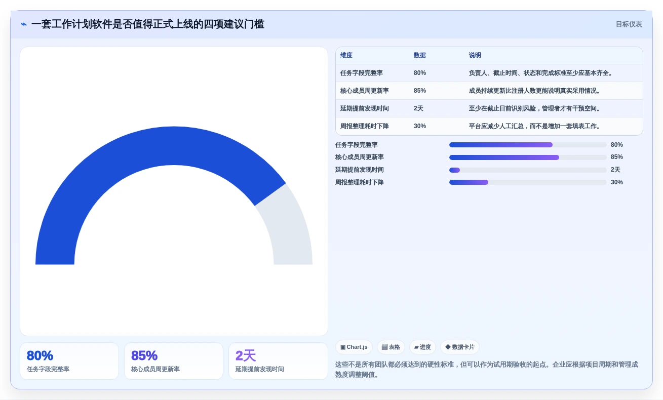 项目管理新趋势:2026年最受欢迎的8款做工作计划用什么软件深度测评
