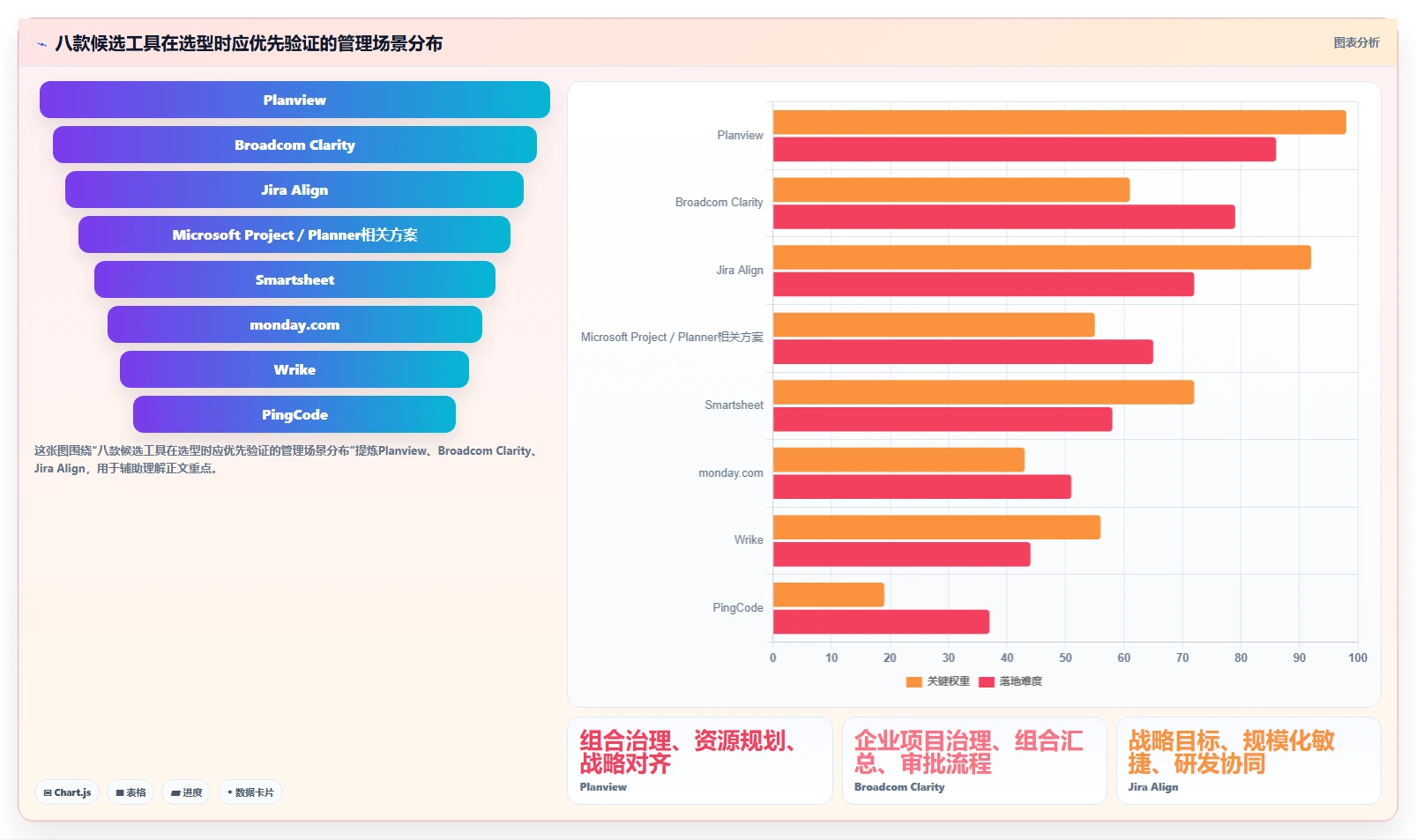 2026年项目组合管理工具大盘点:8款最适合项目经理的选择