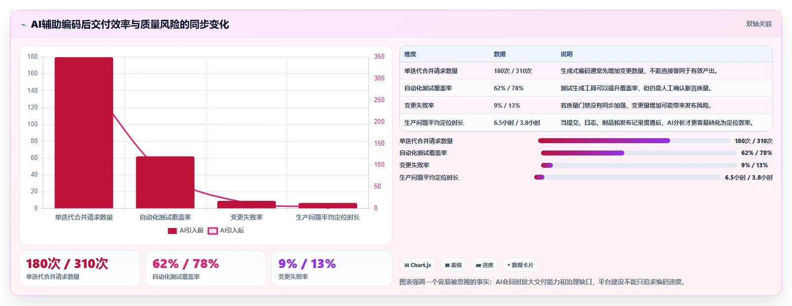 2026年DevOps新趋势：6大华为DevOps平台工具深度对比