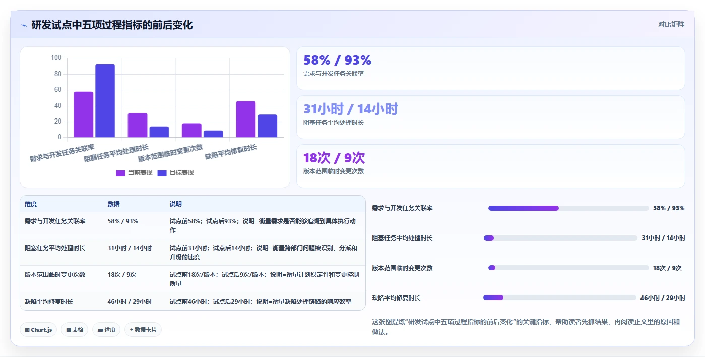解密项目管理平台有哪些功能:2026年5款顶级工具全方位对比