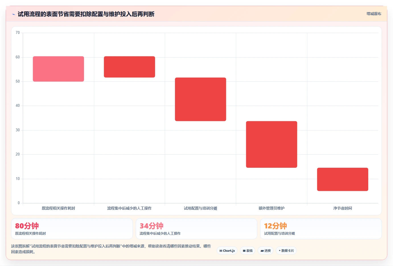 测试写文档常用工具选型指南:2026年研发团队必备的8大利器