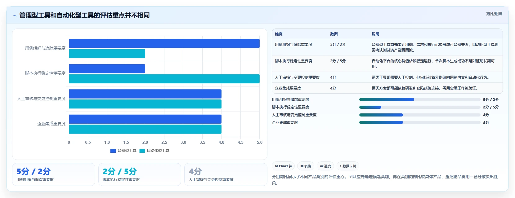 如何选择最适合你的测试用例AI工具?2026年度5大工具对比指南