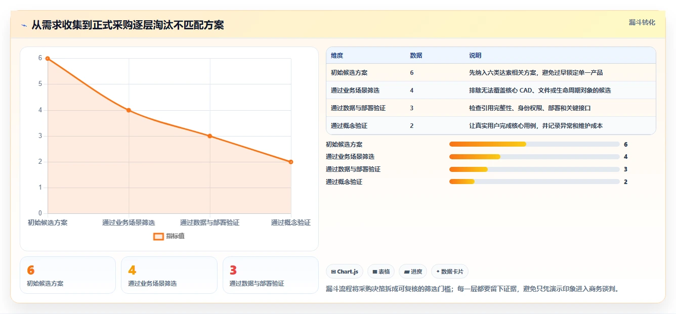 2026年企业必备:6大达索文档系统工具详细对比与选型指南