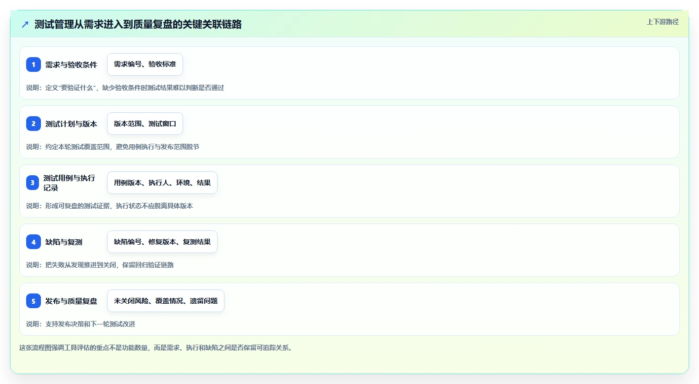 项目管理新趋势：2026年最受欢迎的8大测试任务管理工具盘点