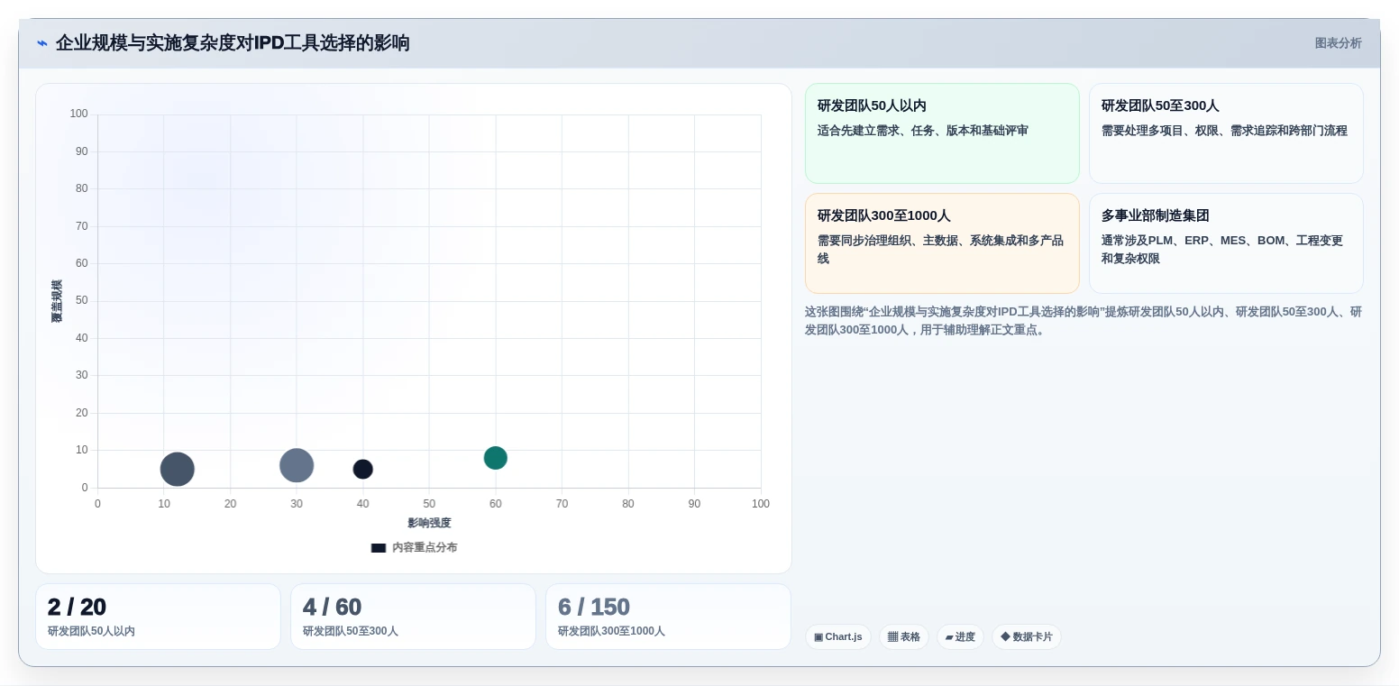 选对工具事半功倍:2026年ipd管理软件5强推荐及应用技巧