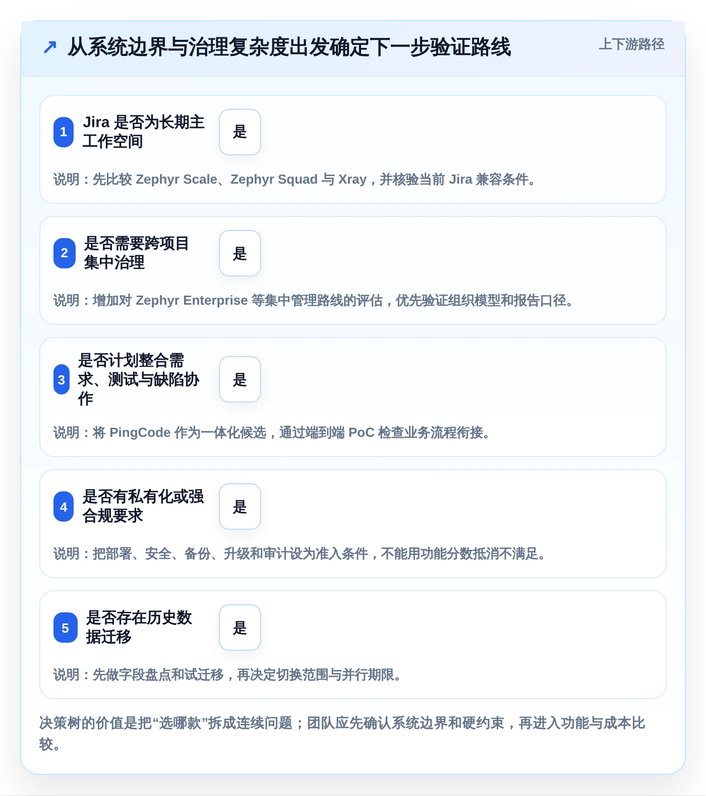 测试团队必备:2026年最受欢迎的5大zephyr测试管理工具盘点