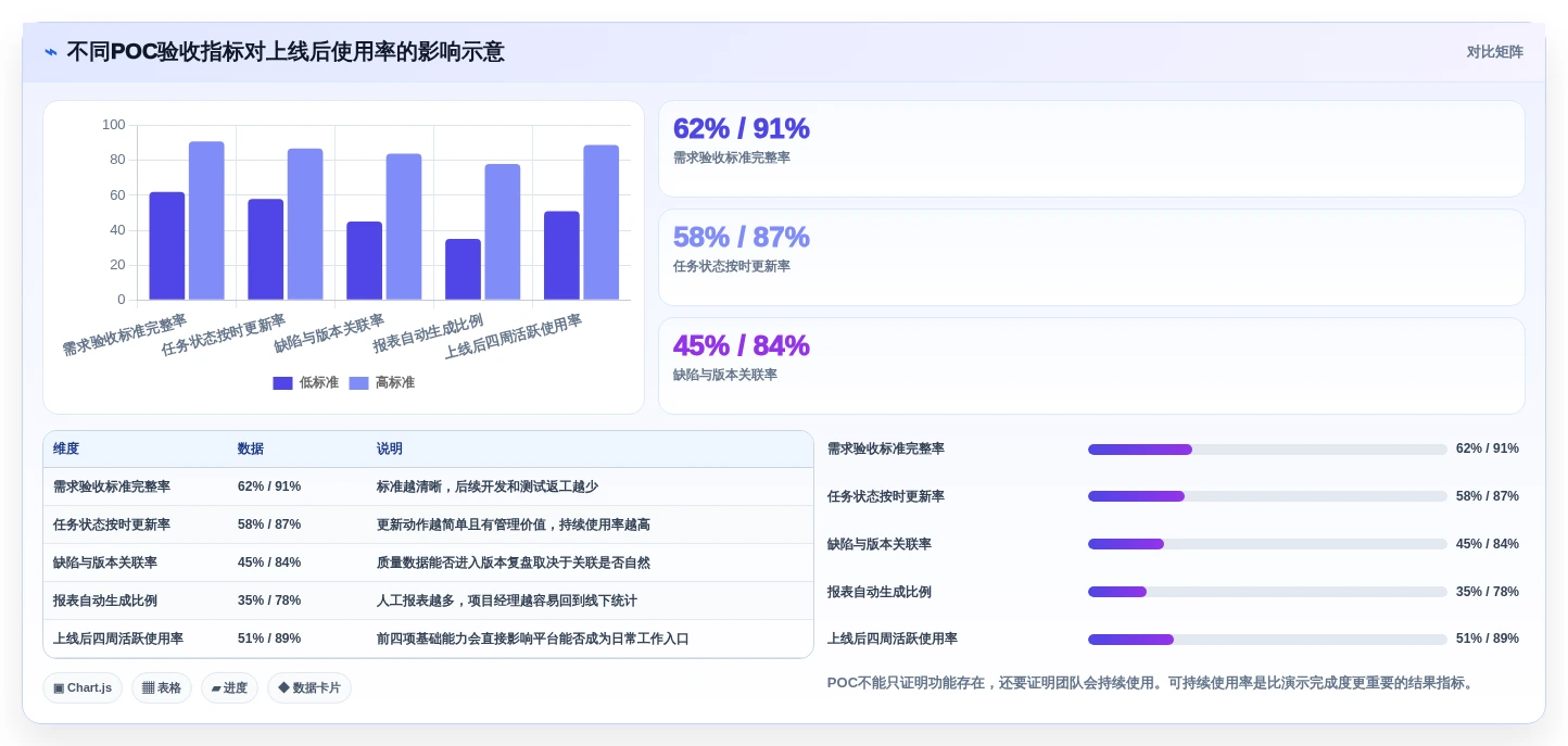 2026年必备:7款顶级独角鲸研发管理系统工具对比与选型指南