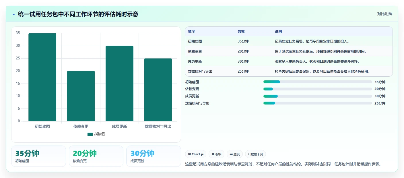 2026年效率神器:7款好用的甘特图编辑器工具全面对比
