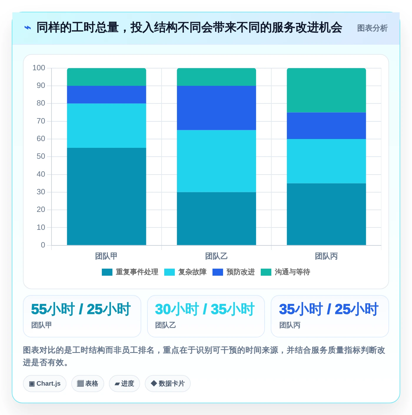 提升团队生产力：7款优秀工时管理的服务管理软件工具盘点