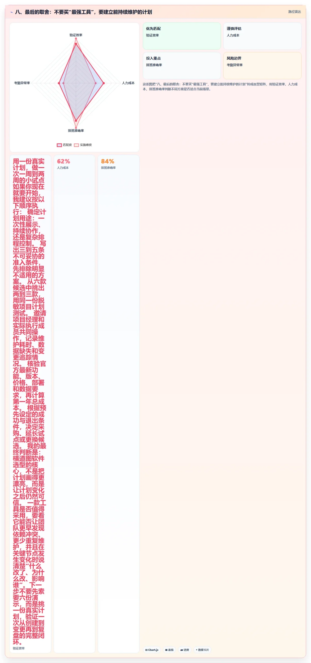 八、最后的取舍：不要买“最强工具”，要建立能持续维护的计划