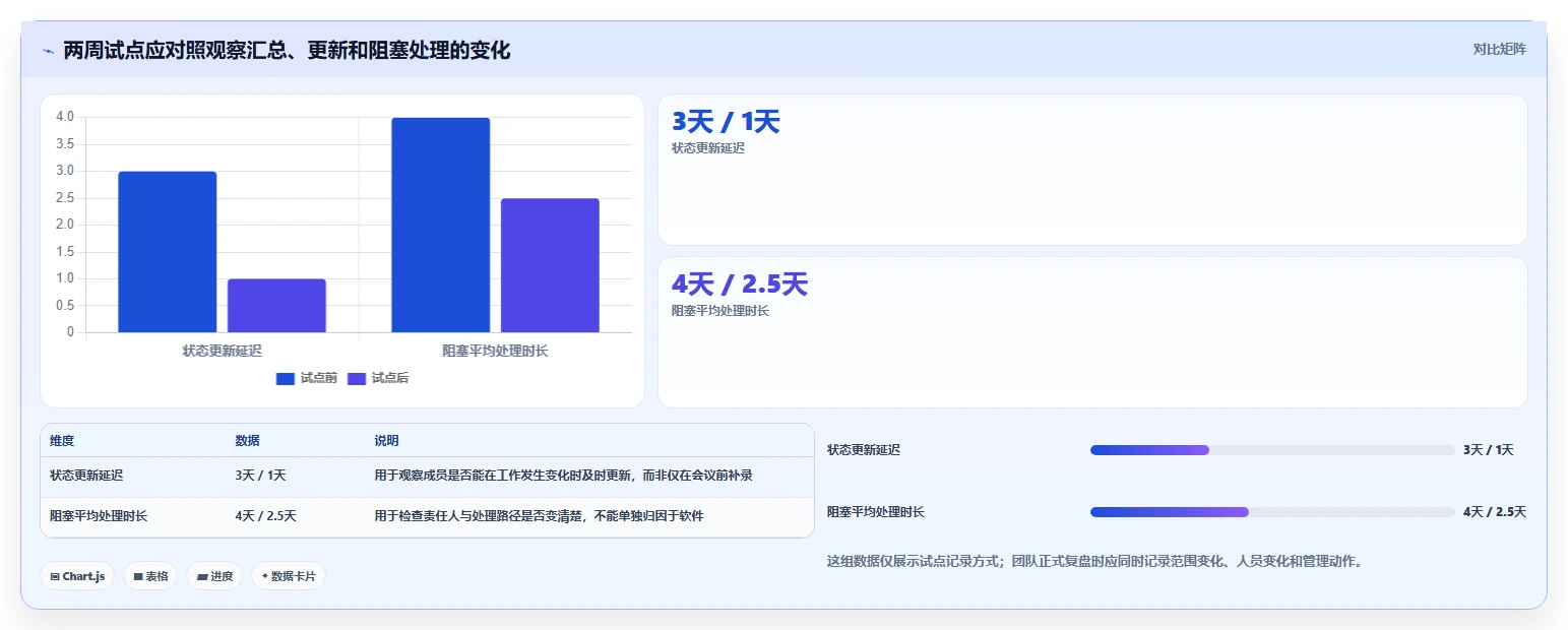 提升团队协作：2026年5大进度条显示软件推荐及选购指南