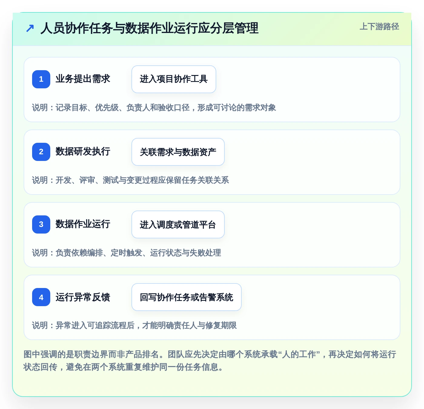 2026年数据任务工具大盘点：6款提升效率的顶级选择