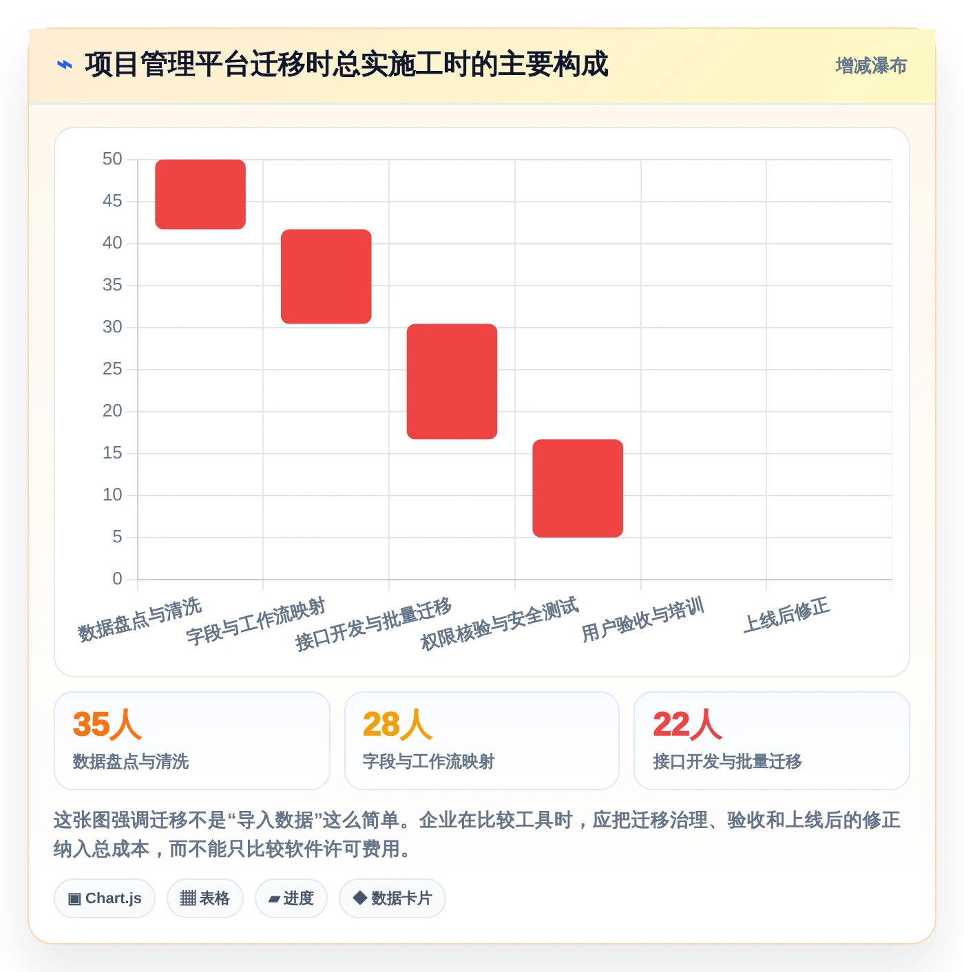 2026年项目管理系统PingCode横评:6大顶级工具深度对比