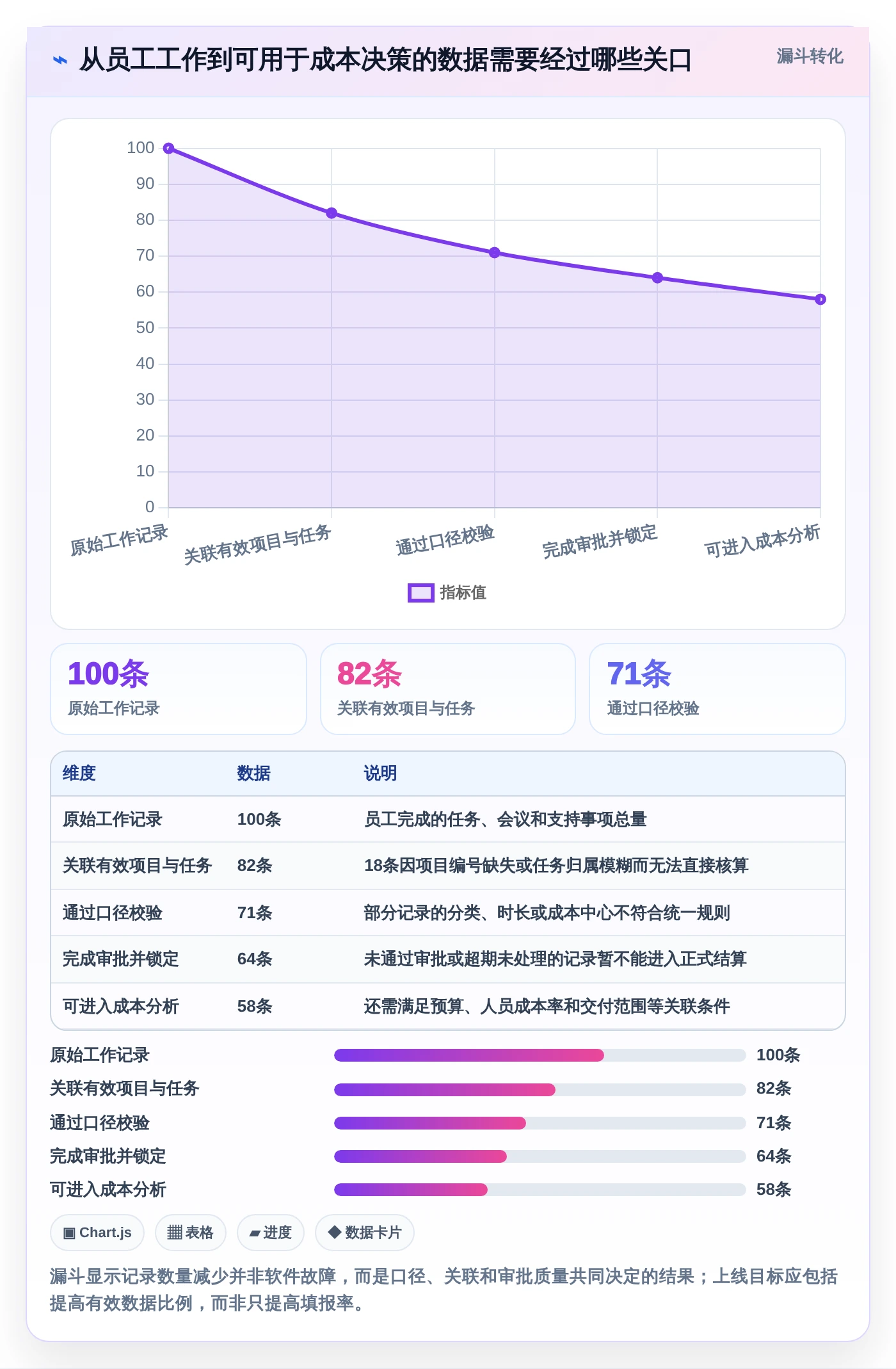 企业成本控制利器:2026年度7款顶级工时工作量核算软件评测