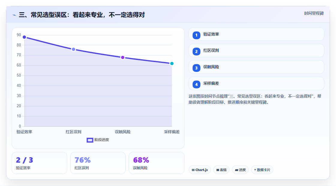 三、常见选型误区:看起来专业,不一定选得对