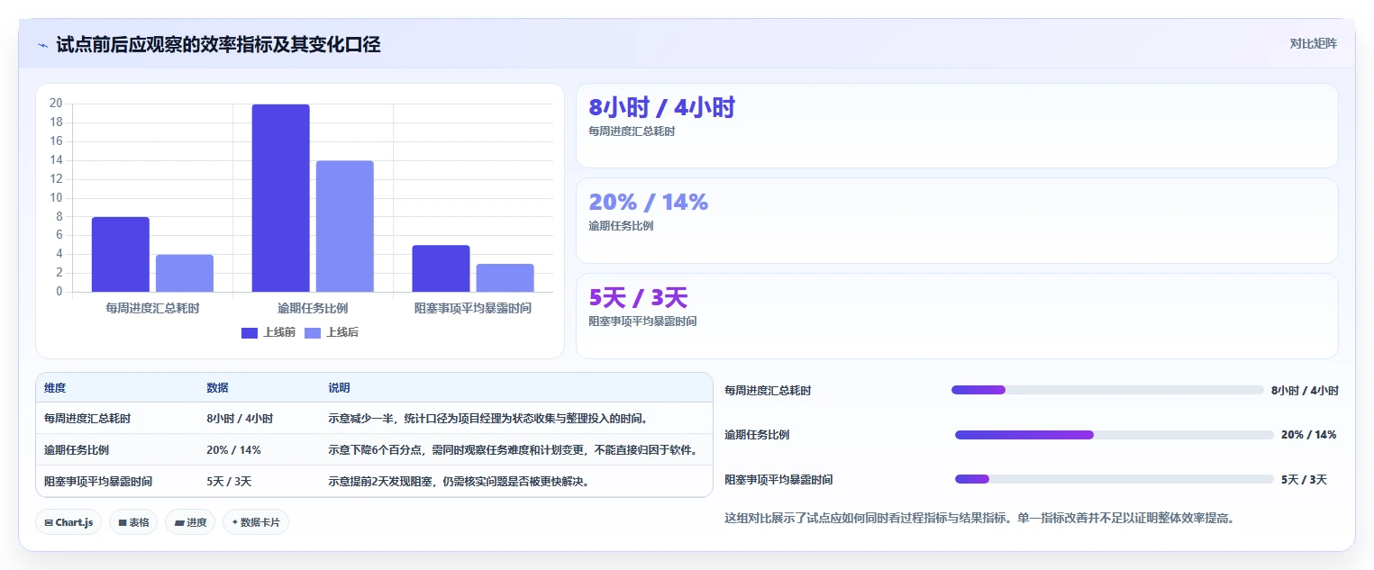 项目管理效率翻倍!2026年最值得投资的5大项目经理用到的软件
