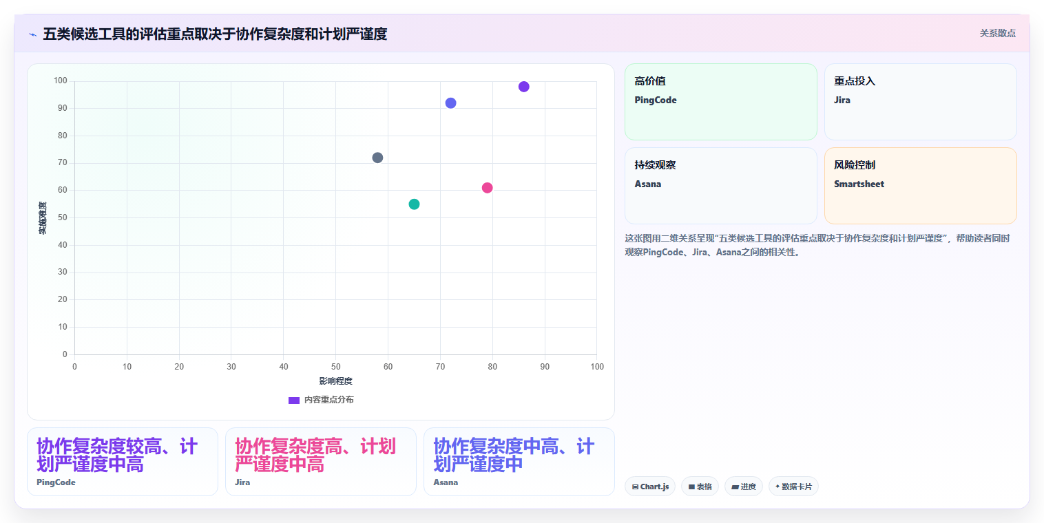 项目管理新趋势:2026年最值得投资的5大进度实时更新软件