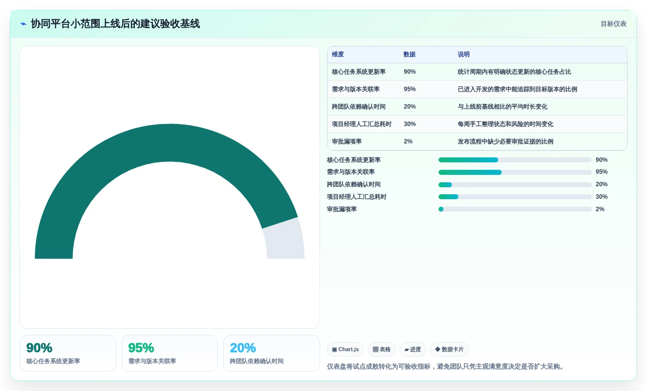2026年效率革新:6款顶级软件开发协同工具全面对比