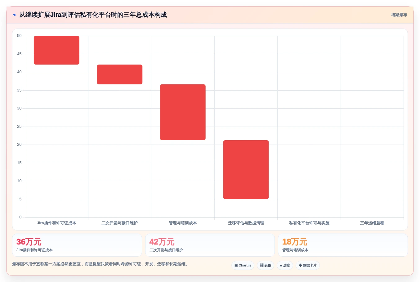 2026年项目管理利器:6款顶级Jira小工具创建工具大盘点
