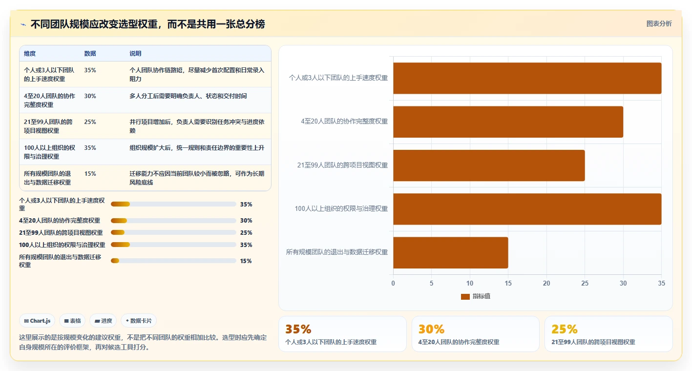 2026年易上手的项目管理工具怎么选?五款高性价比轻量级软件深度测评