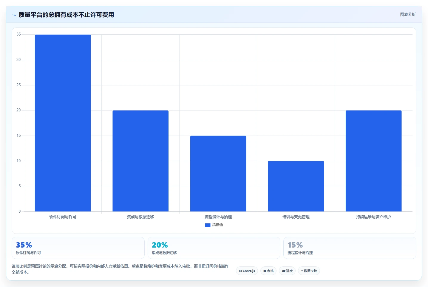 打造高效研发团队:2026年最值得投资的5大研发质量管理平台