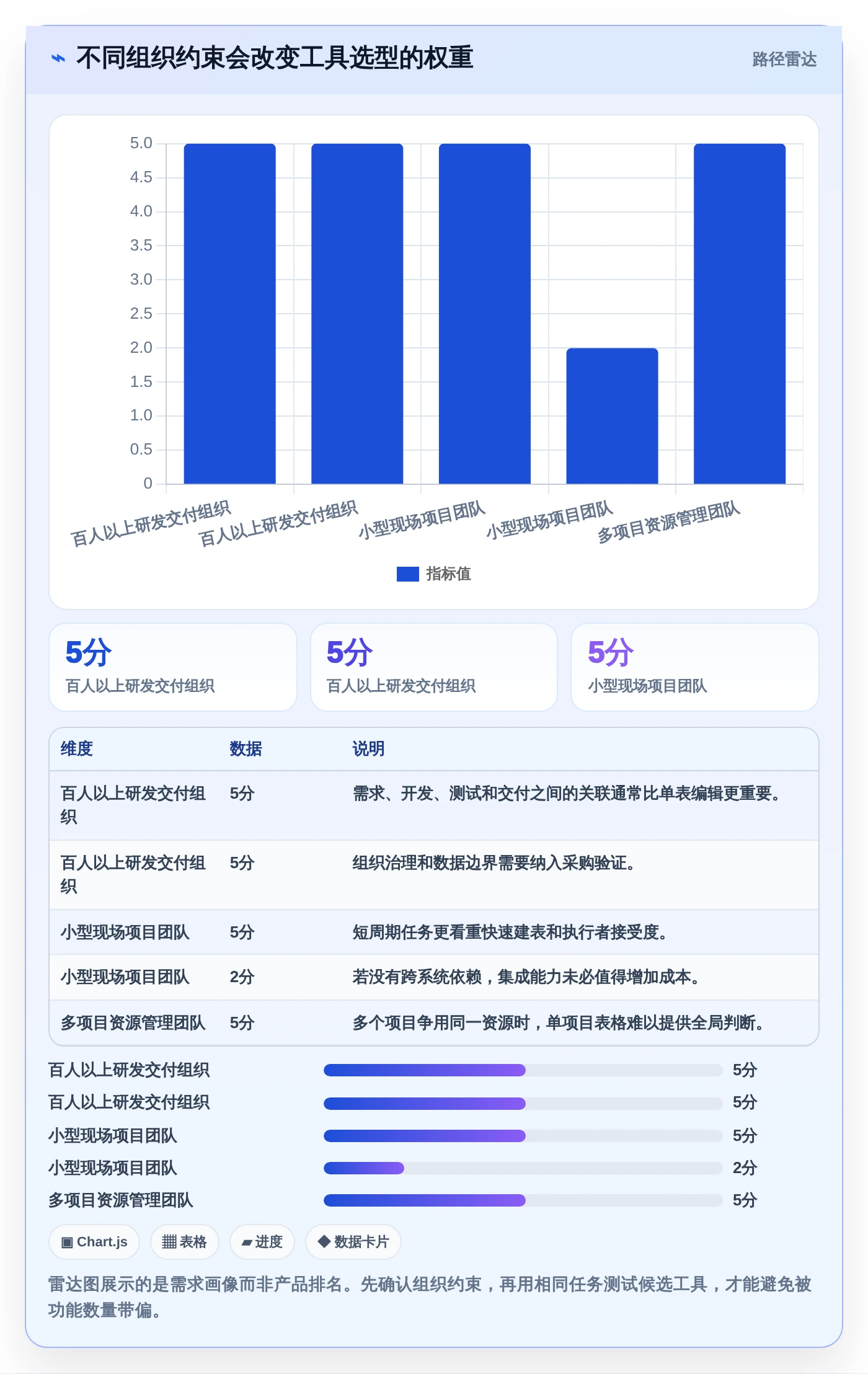 2026年项目管理新趋势:6款最佳进场计划表格工具全面对比