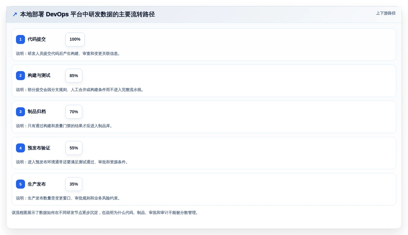 如何选择适合企业的本地部署蓝鲸devops平台?2026年选型指南