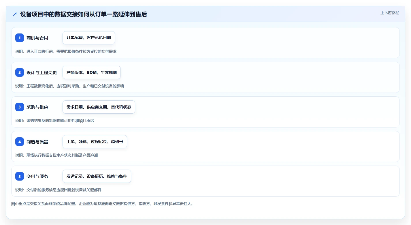 2026年半导体设备企业SAP数字化转型：全链路管理实践路径